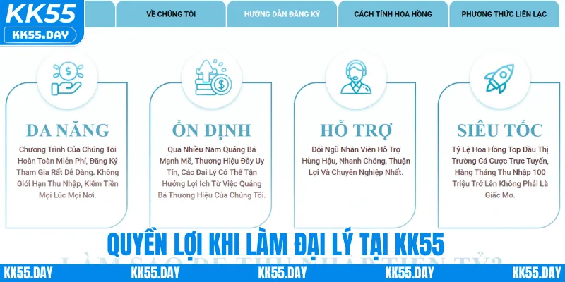 Đại Lý KK55 2 Quyền lợi khi làm đại lý tại KK55